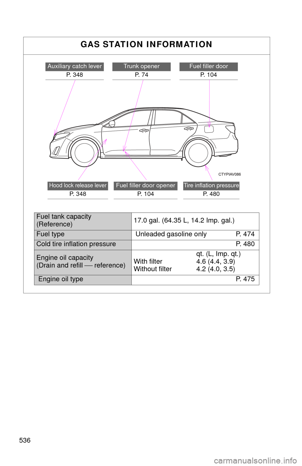 TOYOTA CAMRY HYBRID 2012 XV50 / 9.G Owners Manual 536
GAS STATION INFORMATION
Auxiliary catch leverP. 348Trunk openerP. 7 4Fuel filler doorP. 104
Hood lock release lever
P. 3 4 8
Fuel filler door opener P. 1 0 4Tire inflation pressure
P. 480
Fuel TOYOTA CAMRY HYBRID 2012 XV50 / 9.G Owners Manual 536
GAS STATION INFORMATION
Auxiliary catch leverP. 348Trunk openerP. 7 4Fuel filler doorP. 104
Hood lock release lever
P. 3 4 8
Fuel filler door opener P. 1 0 4Tire inflation pressure
P. 480
Fuel