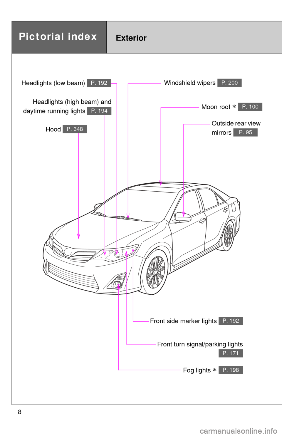 TOYOTA CAMRY HYBRID 2012 XV50 / 9.G Owners Manual 8
Headlights (low beam) P. 192
Pictorial indexExterior
Fog lights  P. 198
Front turn signal/parking lights
P. 171
Hood P. 348
Windshield wipers P. 200
Outside rear view 
mirrors 
P. 95
Front side m