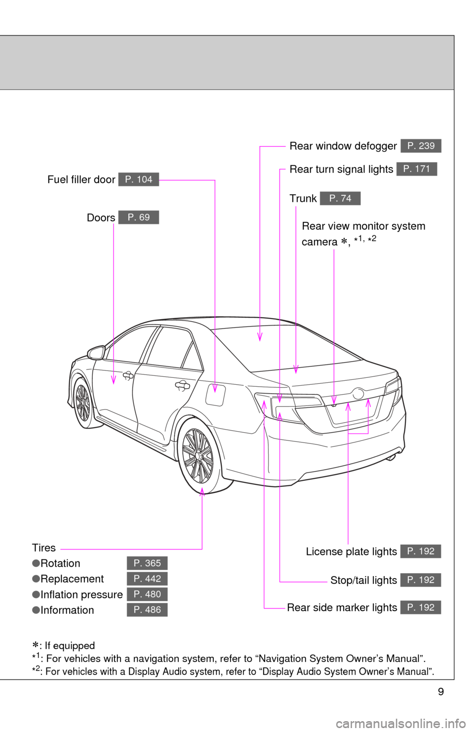 2022 Toyota Camry Tire Pressure Display