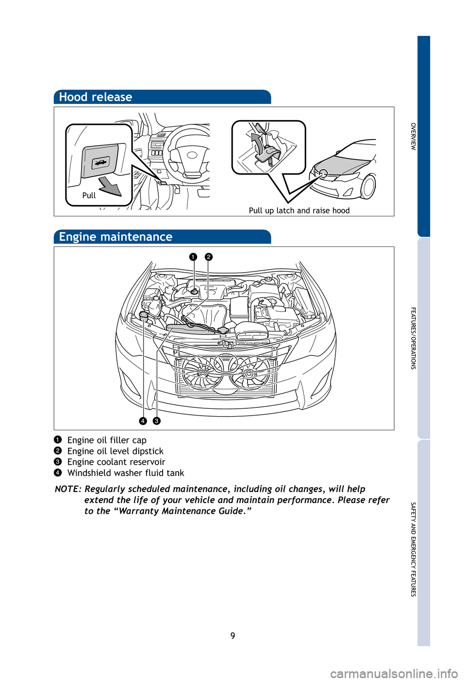TOYOTA CAMRY HYBRID 2012 XV50 / 9.G Quick Reference Guide OVERVIEW
FEATURES/OPERATIONS
SAFETY AND EMERGENCYFEATURES
9
Hood release
Engine oil filler cap
Engine oil level dipstick
Engine coolant reservoir
Windshield washer fluid tank
NOTE: Regularly scheduled TOYOTA CAMRY HYBRID 2012 XV50 / 9.G Quick Reference Guide OVERVIEW
FEATURES/OPERATIONS
SAFETY AND EMERGENCYFEATURES
9
Hood release
Engine oil filler cap
Engine oil level dipstick
Engine coolant reservoir
Windshield washer fluid tank
NOTE: Regularly scheduled