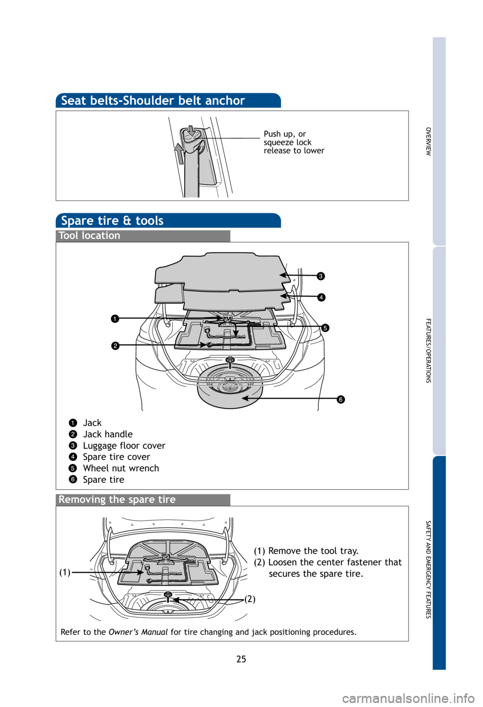 TOYOTA CAMRY HYBRID 2012 XV50 / 9.G Quick Reference Guide OVERVIEW
FEATURES/OPERATIONS
SAFETY AND EMERGENCYFEATURES
25
Push up, or
squeeze lock
release to lower
n
e
Seat belts-Shoulder belt anchor
Spare tire & tools
rn
l
on
s
in
Tool location
Jack
Jack hand TOYOTA CAMRY HYBRID 2012 XV50 / 9.G Quick Reference Guide OVERVIEW
FEATURES/OPERATIONS
SAFETY AND EMERGENCYFEATURES
25
Push up, or
squeeze lock
release to lower
n
e
Seat belts-Shoulder belt anchor
Spare tire & tools
rn
l
on
s
in
Tool location
Jack
Jack hand