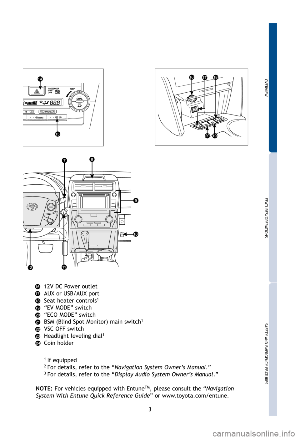 TOYOTA CAMRY HYBRID 2012 XV50 / 9.G Quick Reference Guide OVERVIEW
FEATURES/OPERATIONS
SAFETY AND EMERGENCYFEATURES
3
12V DC Power outlet
AUX or USB/AUX port
Seat heater controls
1
“EV MODE” switch
“ECO MODE” switch
BSM (Blind Spot Monitor) main swit