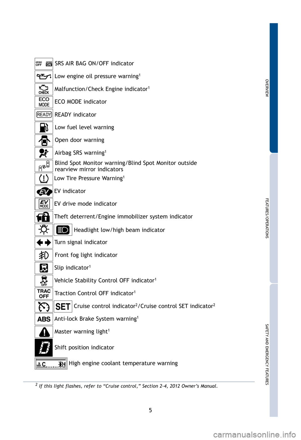 TOYOTA CAMRY HYBRID 2012 XV50 / 9.G Quick Reference Guide OVERVIEW
FEATURES/OPERATIONS
SAFETY AND EMERGENCYFEATURES
5
ay
2If this light flashes, refer to “Cruise control,” Section 2-4, 2012 \
Owner’s Manual.
SRS AIR BAG ON/OFF indicator
Headlight low/h