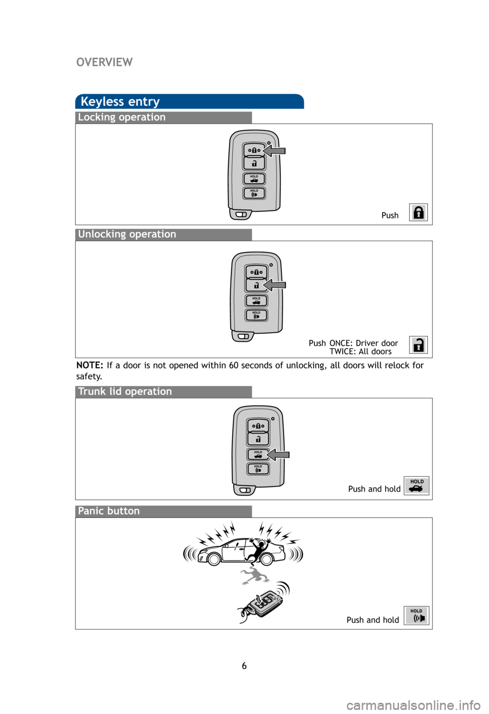 TOYOTA CAMRY HYBRID 2012 XV50 / 9.G Quick Reference Guide 6
OVERVIEW
Keyless entry
Push
Push ONCE: Driver door TWICE: All doors
Locking operation
Unlocking operation
Sm
Star
AC
ON
OF
NOT
With
oper
* Dri
all 
NOT
Pow
Trunk lid operation
Push and hold
Panic bu