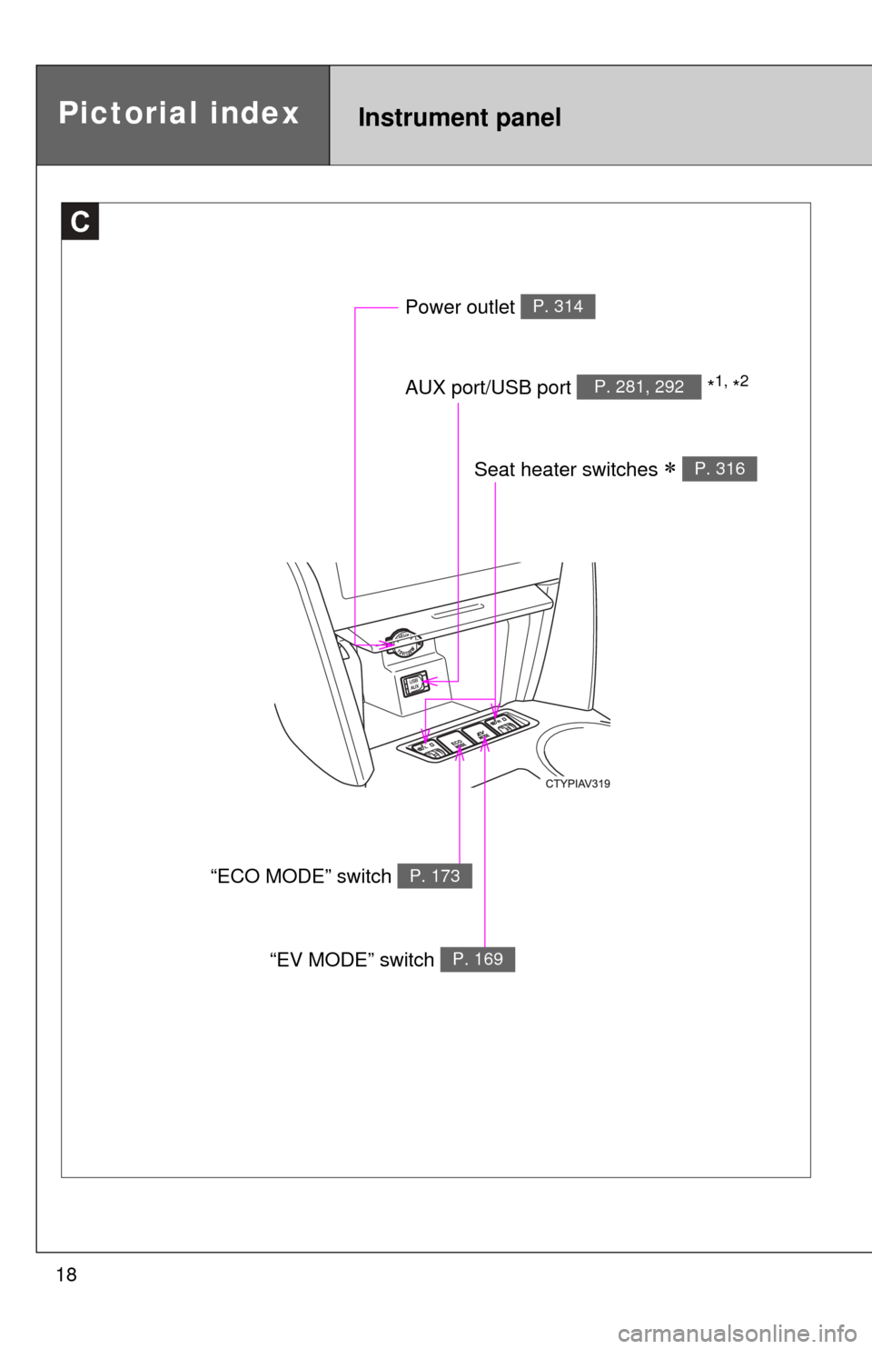 TOYOTA CAMRY HYBRID 2013 XV50 / 9.G Owners Manual 18
C
Power outlet P. 314
AUX port/USB port  *1, *2P. 281, 292
Pictorial indexInstrument panel
Seat heater switches  P. 316
“ECO MODE” switch P. 173
“EV MODE” switch P. 169 