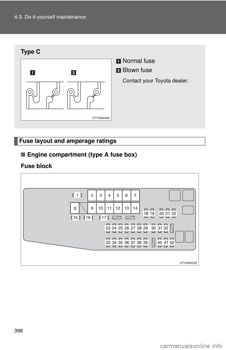TOYOTA CAMRY HYBRID 2013 XV50 / 9.G Owners Manual 396 4-3. Do-it-yourself maintenance
Fuse layout and amperage ratings■ Engine compartment (type A fuse box)
Fuse block
Ty p e  C Normal fuse
Blown fuse
Contact your Toyota dealer. 