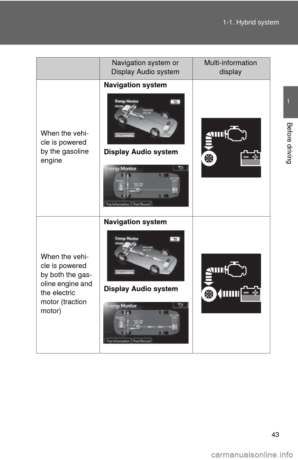 TOYOTA CAMRY HYBRID 2013 XV50 / 9.G Service Manual 43
1-1. Hybrid system
1
Before driving
When the vehi-
cle is powered 
by the gasoline 
engine
Navigation system
Display Audio system
When the vehi-
cle is powered 
by both the gas-
oline engine and 
t