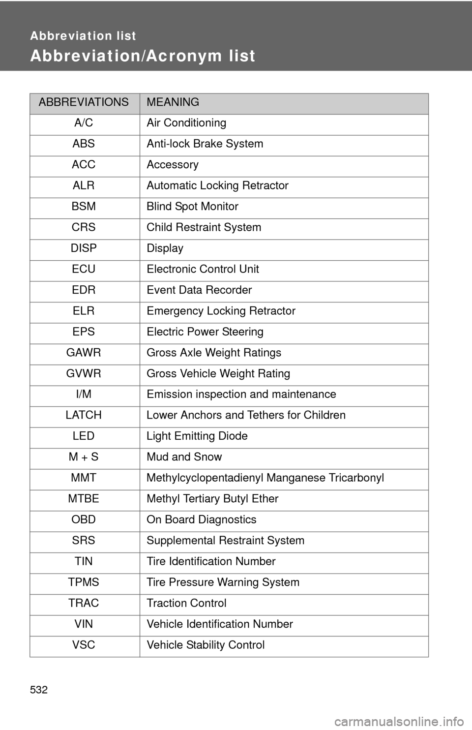 TOYOTA CAMRY HYBRID 2013 XV50 / 9.G Owners Manual 532
Abbreviation list
Abbreviation/Acronym list
ABBREVIATIONSMEANING
A/C Air Conditioning
ABS Anti-lock Brake System
ACC Accessory
ALR Automatic Locking Retractor
BSM Blind Spot Monitor CRS Child Rest