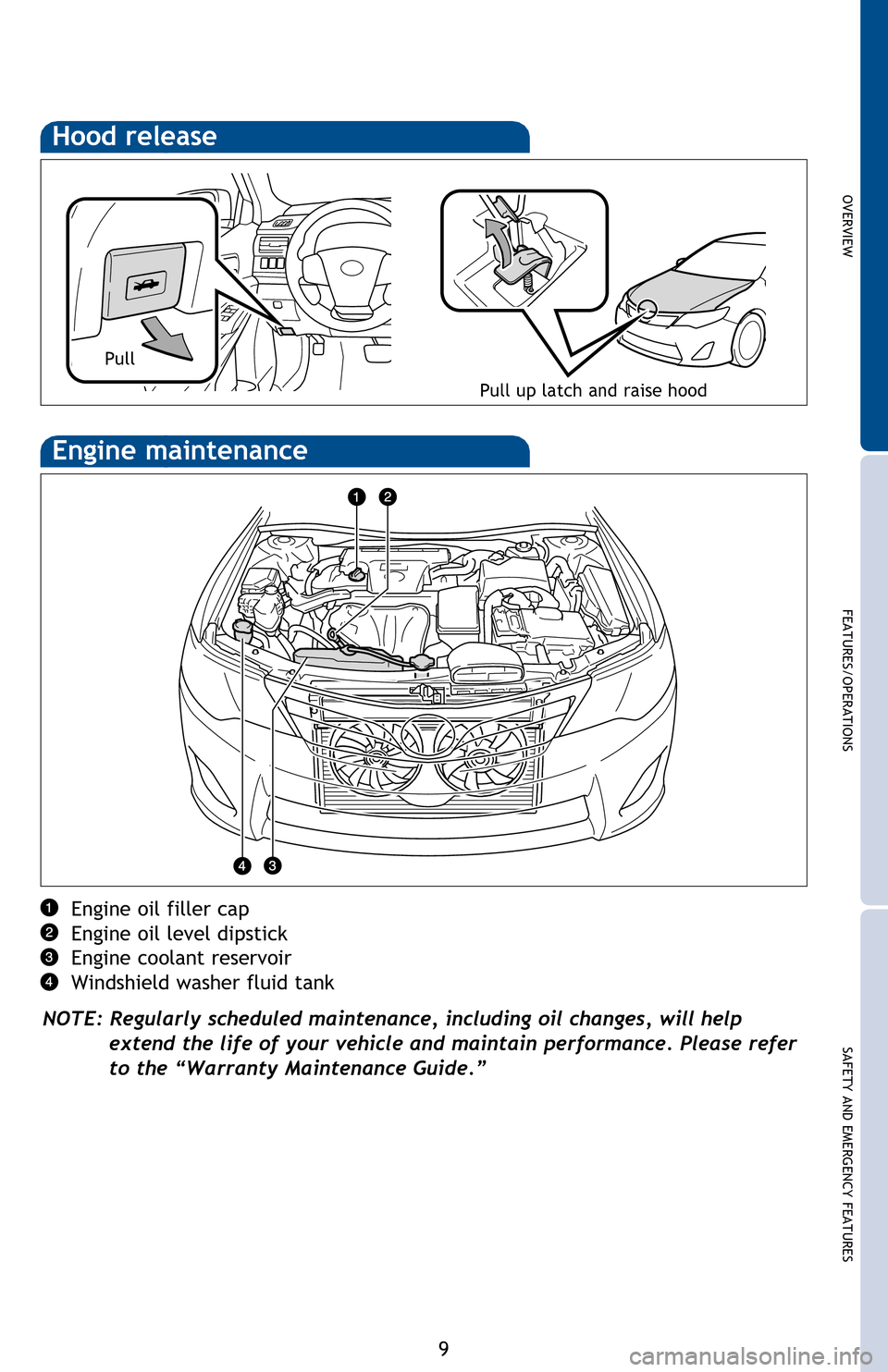 TOYOTA CAMRY HYBRID 2013 XV50 / 9.G Quick Reference Guide OVERVIEW
FEATURES/OPERATIONS
SAFETY AND EMERGENCY FEATURES
9
Hood release
Engine oil filler cap
Engine oil level dipstick
Engine coolant reservoir
Windshield washer fluid tank
NOTE: Regularly schedule TOYOTA CAMRY HYBRID 2013 XV50 / 9.G Quick Reference Guide OVERVIEW
FEATURES/OPERATIONS
SAFETY AND EMERGENCY FEATURES
9
Hood release
Engine oil filler cap
Engine oil level dipstick
Engine coolant reservoir
Windshield washer fluid tank
NOTE: Regularly schedule