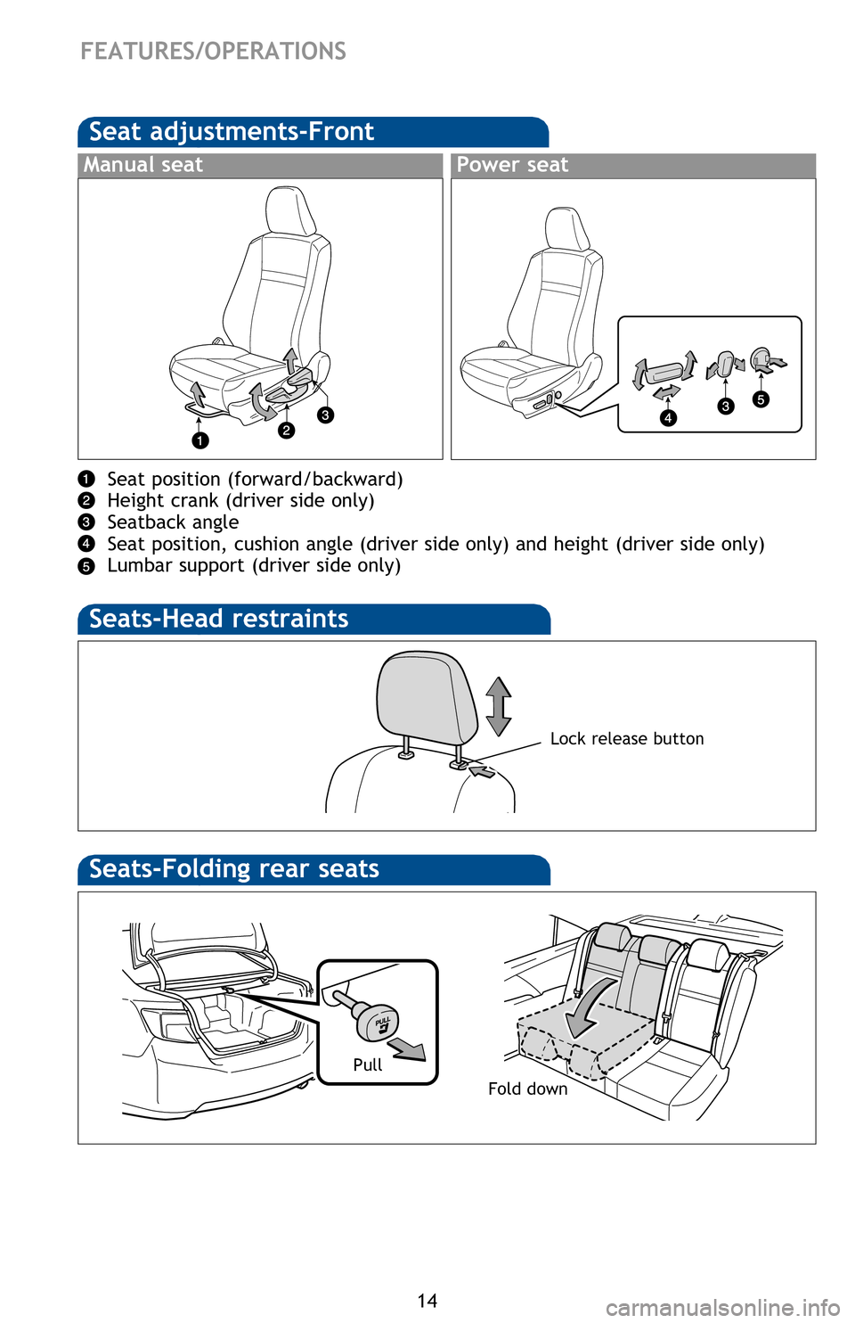 TOYOTA CAMRY HYBRID 2013 XV50 / 9.G Quick Reference Guide 14
FEATURES/OPERATIONS
Seat adjustments-Front
Seat position (forward/backward)
Height crank (driver side only) 
Seatback angle
Seat position, cushion angle (driver side only) and height (driver side o