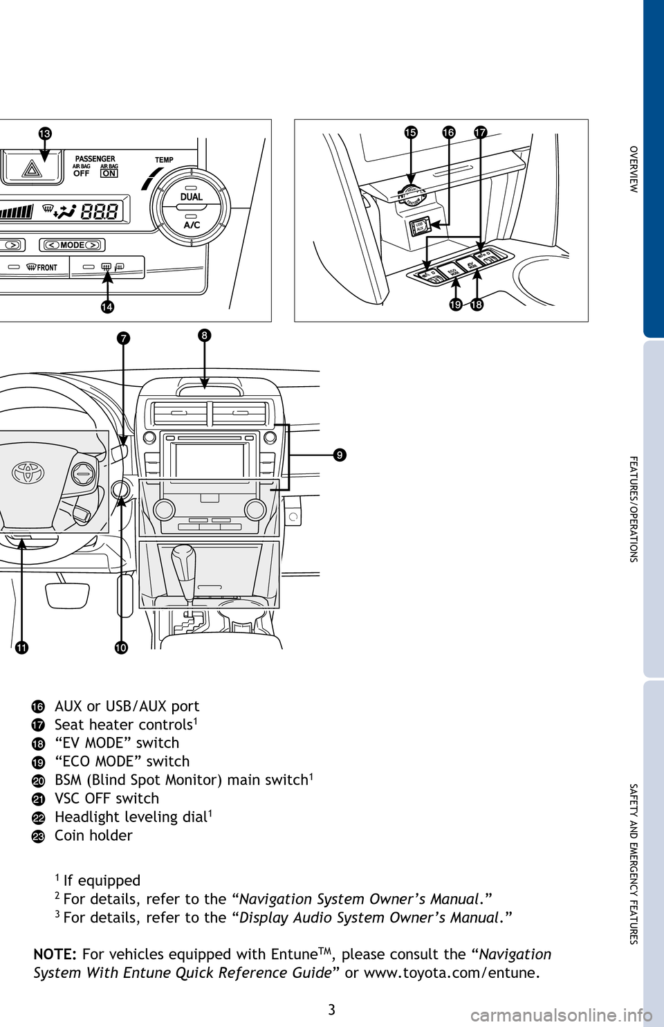TOYOTA CAMRY HYBRID 2013 XV50 / 9.G Quick Reference Guide OVERVIEW
FEATURES/OPERATIONS
SAFETY AND EMERGENCY FEATURES
3
AUX or USB/AUX port
Seat heater controls1
“EV MODE” switch
“ECO MODE” switch
BSM (Blind Spot Monitor) main switch
1
VSC OFF switch TOYOTA CAMRY HYBRID 2013 XV50 / 9.G Quick Reference Guide OVERVIEW
FEATURES/OPERATIONS
SAFETY AND EMERGENCY FEATURES
3
AUX or USB/AUX port
Seat heater controls1
“EV MODE” switch
“ECO MODE” switch
BSM (Blind Spot Monitor) main switch
1
VSC OFF switch