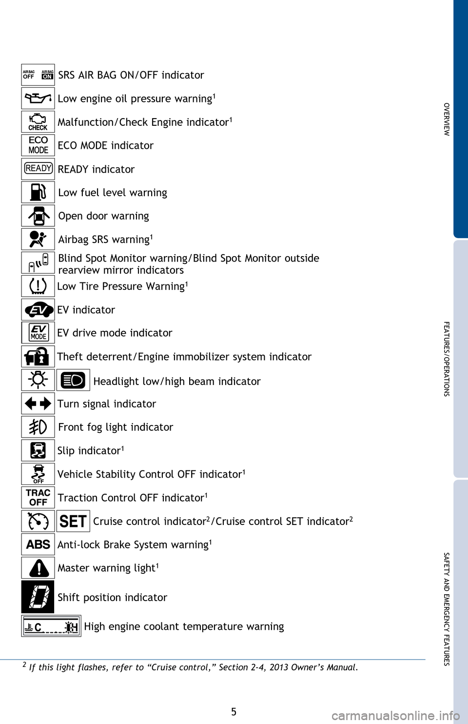 TOYOTA CAMRY HYBRID 2013 XV50 / 9.G Quick Reference Guide OVERVIEW
FEATURES/OPERATIONS
SAFETY AND EMERGENCY FEATURES
5
Service indicators and reminders
Hybrid System indicator
Speedometer
Fuel gauge
Average fuel consumption meter
Current fuel consumption ga TOYOTA CAMRY HYBRID 2013 XV50 / 9.G Quick Reference Guide OVERVIEW
FEATURES/OPERATIONS
SAFETY AND EMERGENCY FEATURES
5
Service indicators and reminders
Hybrid System indicator
Speedometer
Fuel gauge
Average fuel consumption meter
Current fuel consumption ga