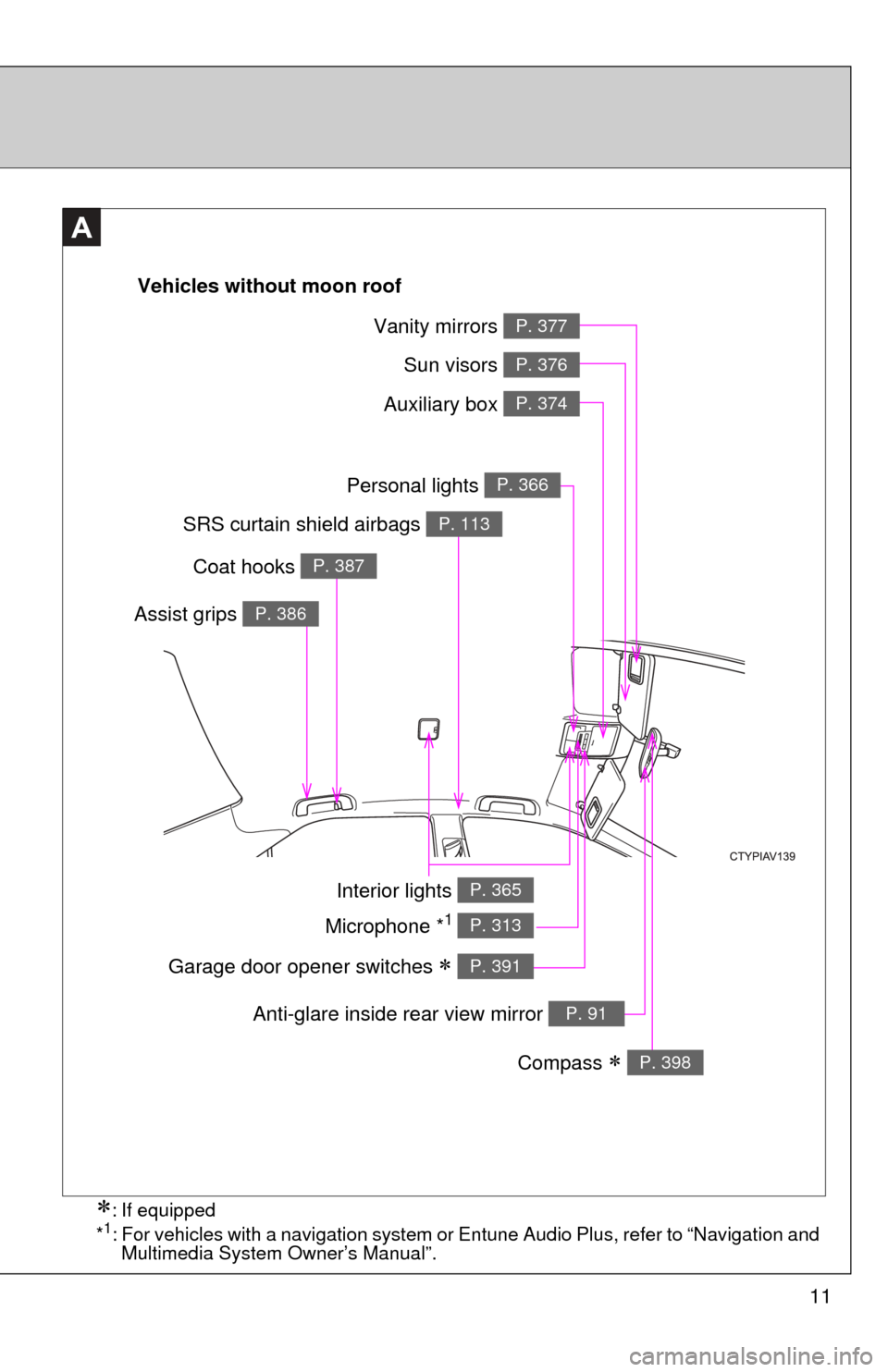TOYOTA CAMRY HYBRID 2014 XV50 / 9.G Owners Manual 11
A
Interior lights P. 365
Vanity mirrors P. 377
Sun visors P. 376
SRS curtain shield airbags P. 113
Compass  P. 398
Garage door opener switches  P. 391
Auxiliary box P. 374
Personal lights P. 