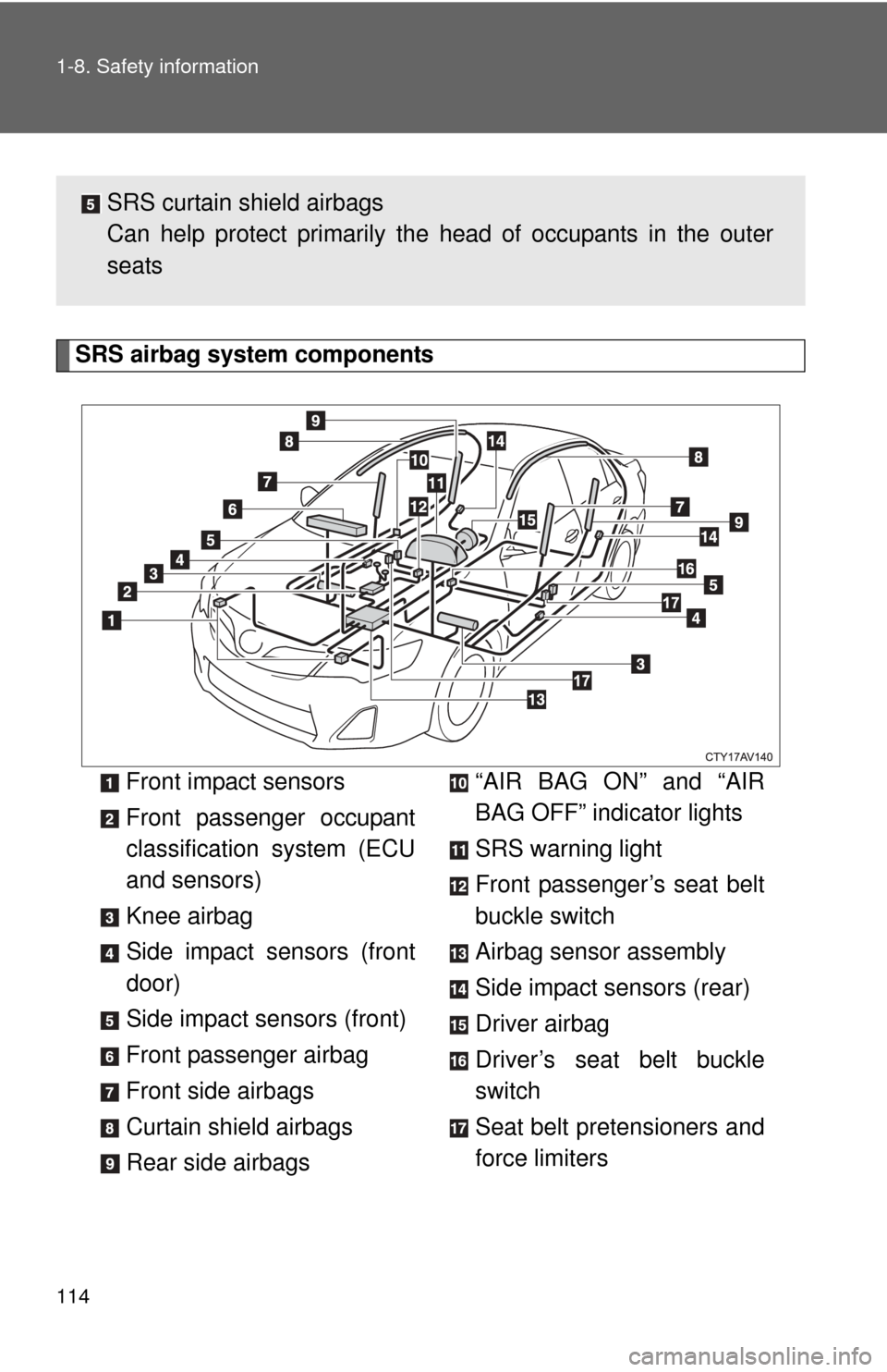 TOYOTA CAMRY HYBRID 2014 XV50 / 9.G Owners Manual 114 1-8. Safety information
SRS airbag system components
Front impact sensors
Front passenger occupant
classification system (ECU
and sensors)
Knee airbag
Side impact sensors (front
door)
Side impact TOYOTA CAMRY HYBRID 2014 XV50 / 9.G Owners Manual 114 1-8. Safety information
SRS airbag system components
Front impact sensors
Front passenger occupant
classification system (ECU
and sensors)
Knee airbag
Side impact sensors (front
door)
Side impact
