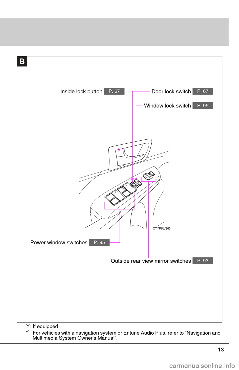 TOYOTA CAMRY HYBRID 2014 XV50 / 9.G Owners Manual 13
Outside rear view mirror switches P. 93
B
Window lock switch P. 95
Power window switches P. 95
Door lock switch P. 67Inside lock button P. 67
: If equipped
*1: For vehicles with a navigation sys