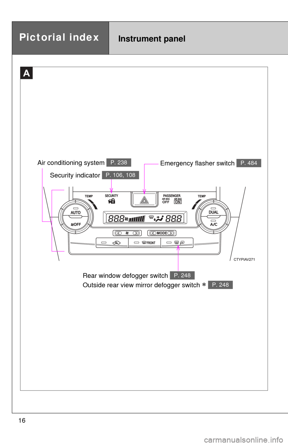 TOYOTA CAMRY HYBRID 2014 XV50 / 9.G User Guide 16
Emergency flasher switch P. 484
Security indicator P. 106, 108
A
Air conditioning system P. 238
Pictorial indexInstrument panel
Rear window defogger switch 
Outside rear view mirror defogger switch