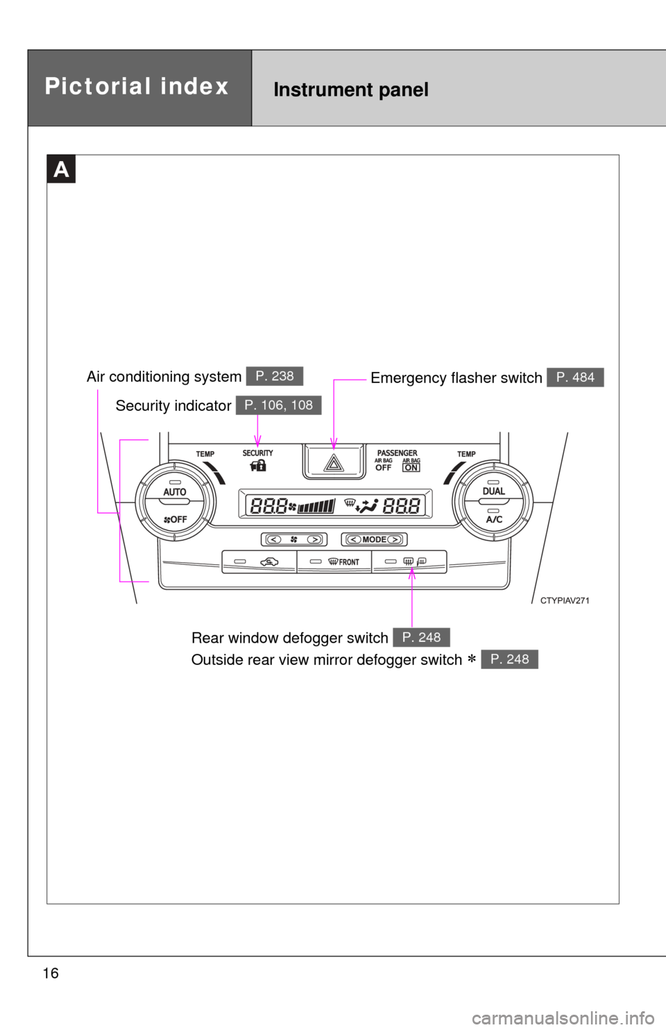 TOYOTA CAMRY HYBRID 2014 XV50 / 9.G Owners Manual 16
Emergency flasher switch P. 484
Security indicator P. 106, 108
A
Air conditioning system P. 238
Pictorial indexInstrument panel
Rear window defogger switch 
Outside rear view mirror defogger switch