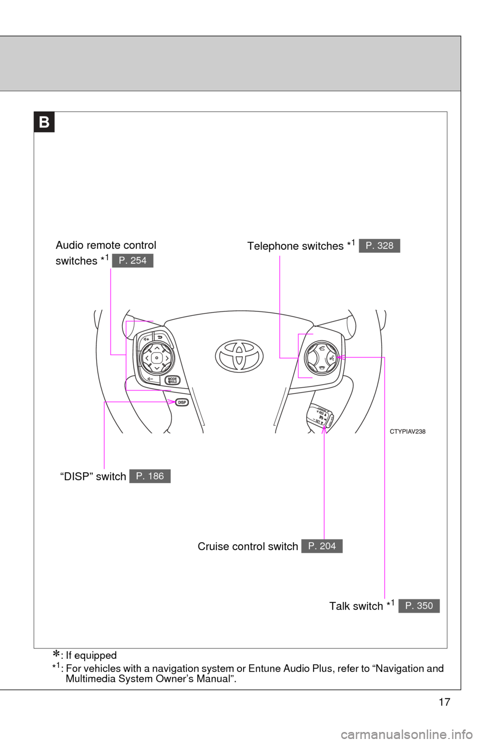 TOYOTA CAMRY HYBRID 2014 XV50 / 9.G Owners Manual 17
B
Cruise control switch P. 204
Talk switch *1 P. 350
“DISP” switch P. 186
Telephone switches *1 P. 328Audio remote control 
switches *1 P. 254
: If equipped
*1: For vehicles with a navigatio