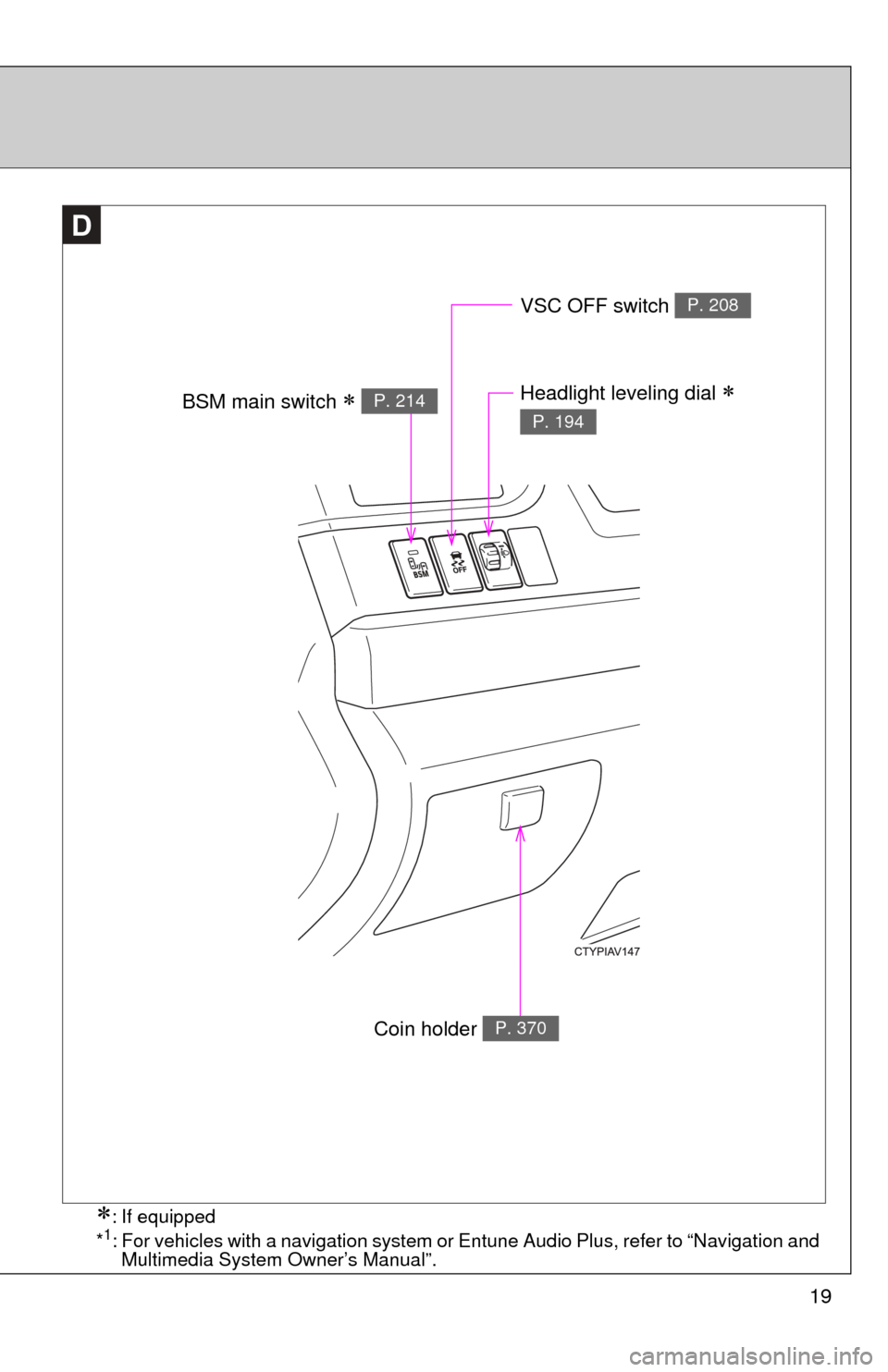 TOYOTA CAMRY HYBRID 2014 XV50 / 9.G Owners Manual 19
D
VSC OFF switch P. 208
Coin holder P. 370
Headlight leveling dial  
P. 194BSM main switch  P. 214
: If equipped
*1: For vehicles with a navigation system or Entune Audio Plus, refer to �