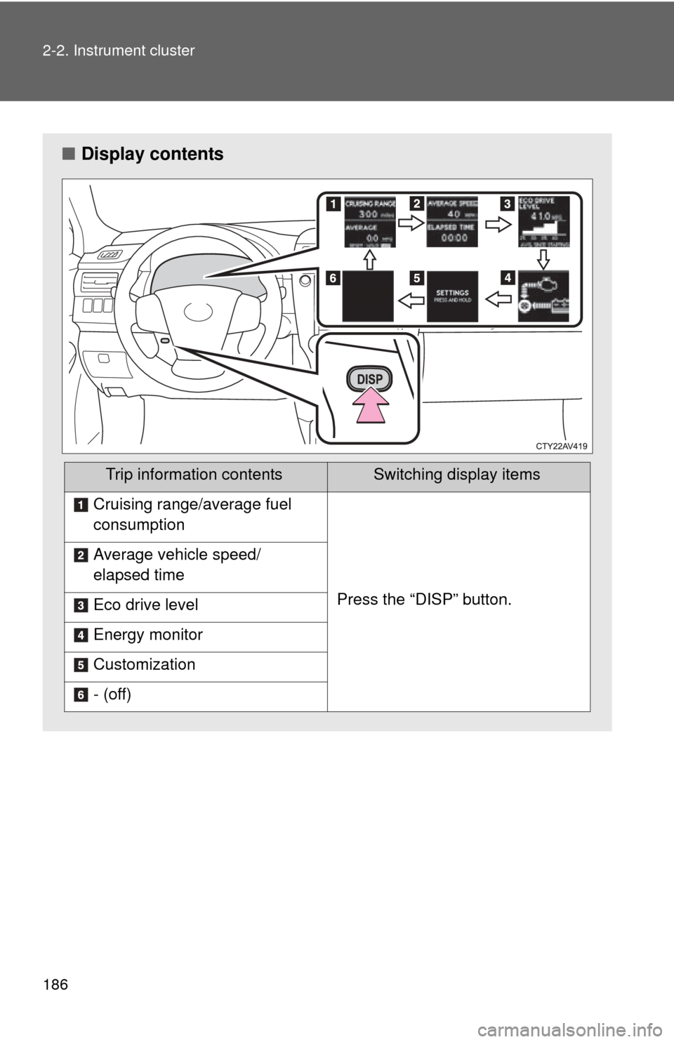 TOYOTA CAMRY HYBRID 2014 XV50 / 9.G Owners Manual 186 2-2. Instrument cluster
■Display contents
Trip information contentsSwitching display items
Cruising range/average fuel 
consumption
Press the “DISP” button.
Average vehicle speed/
elapsed ti