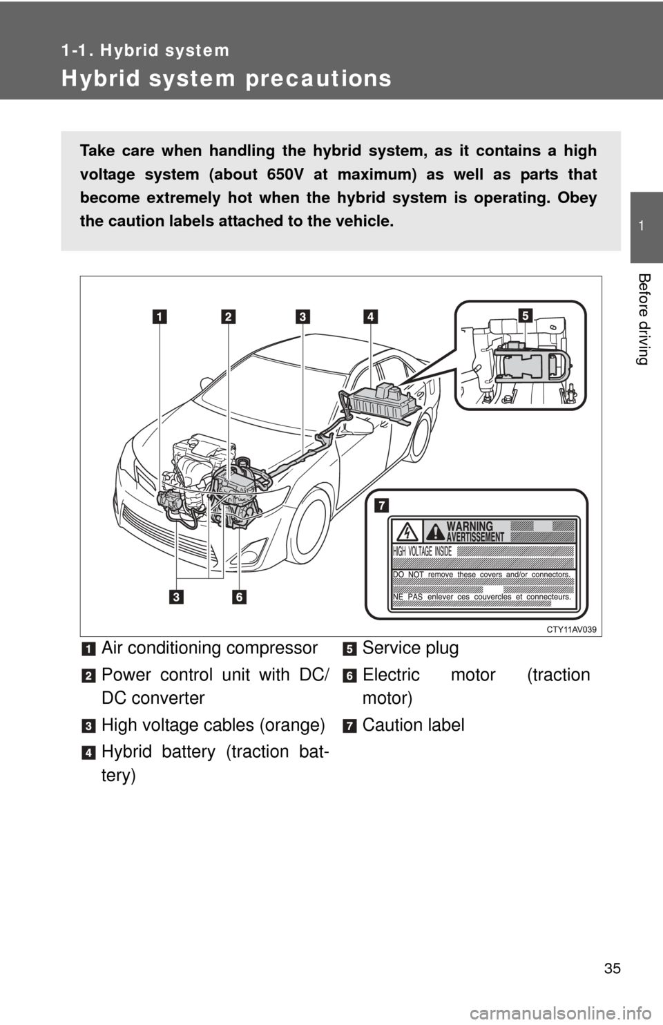 TOYOTA CAMRY HYBRID 2014 XV50 / 9.G Owners Guide 35
1
1-1. Hybrid system
Before driving
Hybrid system precautions
Air conditioning compressor
Power control unit with DC/
DC converter
High voltage cables (orange)
Hybrid battery (traction bat-
tery)Se TOYOTA CAMRY HYBRID 2014 XV50 / 9.G Owners Guide 35
1
1-1. Hybrid system
Before driving
Hybrid system precautions
Air conditioning compressor
Power control unit with DC/
DC converter
High voltage cables (orange)
Hybrid battery (traction bat-
tery)Se