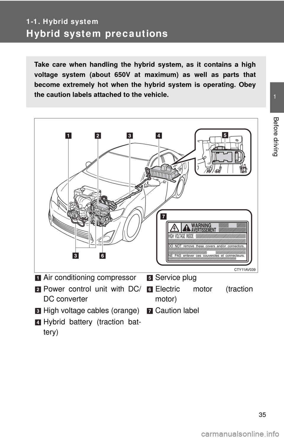TOYOTA CAMRY HYBRID 2014 XV50 / 9.G Owners Manual 35
1
1-1. Hybrid system
Before driving
Hybrid system precautions
Air conditioning compressor
Power control unit with DC/
DC converter
High voltage cables (orange)
Hybrid battery (traction bat-
tery)Se