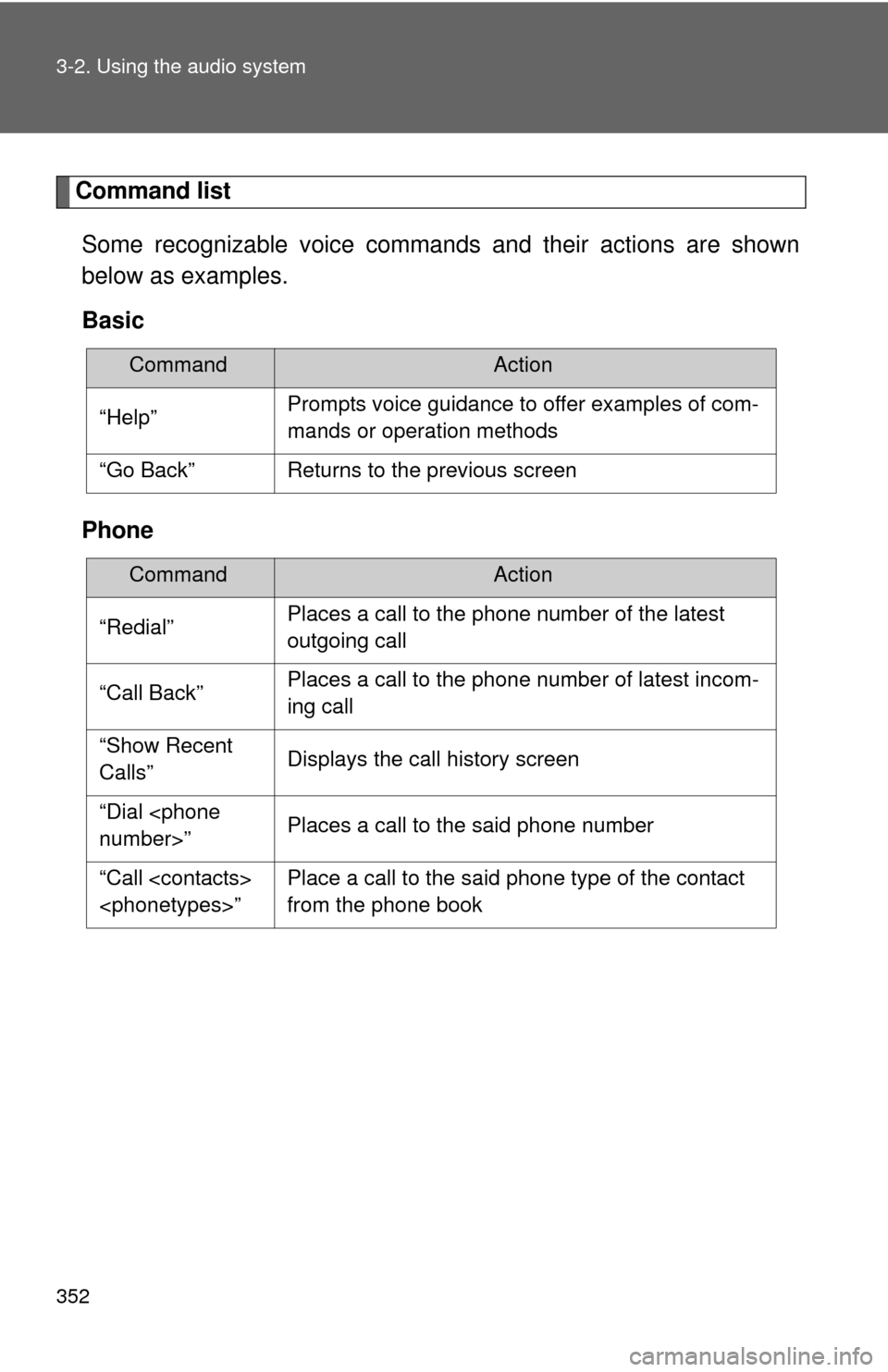 TOYOTA CAMRY HYBRID 2014 XV50 / 9.G Owners Manual 352 3-2. Using the audio system
Command listSome recognizable voice commands and their actions are shown
below as examples.
Basic
Phone
CommandAction
“Help”Prompts voice guidance to offer examples TOYOTA CAMRY HYBRID 2014 XV50 / 9.G Owners Manual 352 3-2. Using the audio system
Command listSome recognizable voice commands and their actions are shown
below as examples.
Basic
Phone
CommandAction
“Help”Prompts voice guidance to offer examples
