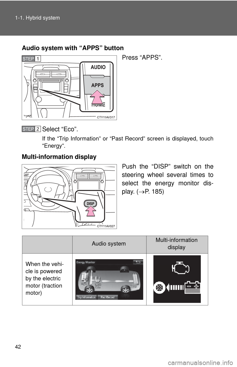 TOYOTA CAMRY HYBRID 2014 XV50 / 9.G Service Manual 42 1-1. Hybrid system
Audio system with “APPS” buttonPress “APPS”.
Select “Eco”.
If the “Trip Information” or “Past Record” screen is displayed, touch
“Energy”.
Multi-informati TOYOTA CAMRY HYBRID 2014 XV50 / 9.G Service Manual 42 1-1. Hybrid system
Audio system with “APPS” buttonPress “APPS”.
Select “Eco”.
If the “Trip Information” or “Past Record” screen is displayed, touch
“Energy”.
Multi-informati