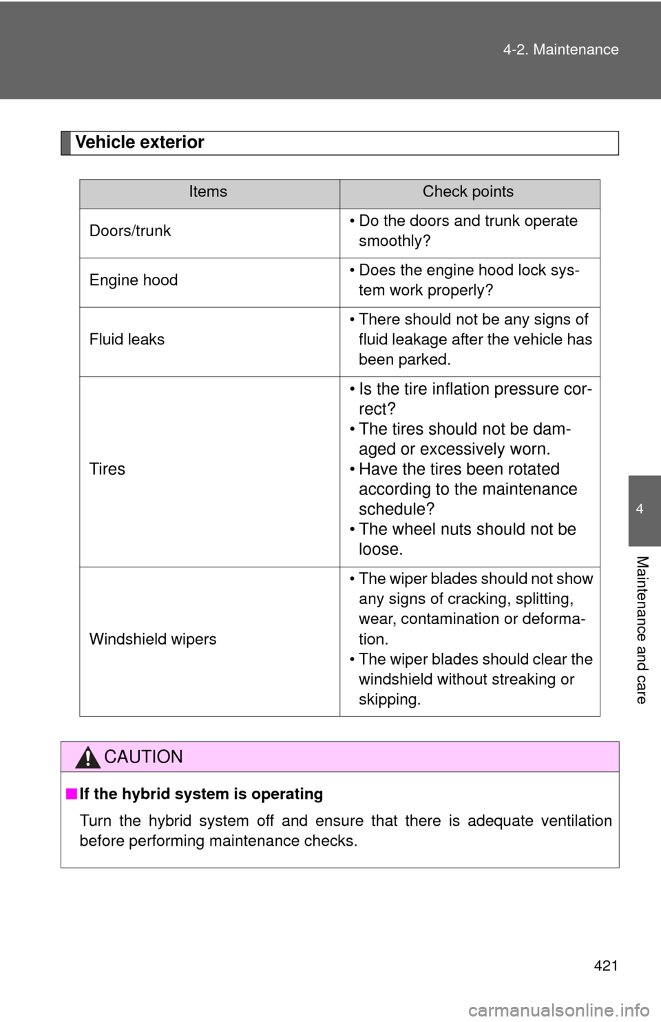 TOYOTA CAMRY HYBRID 2014 XV50 / 9.G Owners Manual 421
4-2. Maintenance
4
Maintenance and care
Vehicle exterior
ItemsCheck points
Doors/trunk • Do the doors and trunk operate 
smoothly?
Engine hood • Does the engine hood lock sys-
tem work properl