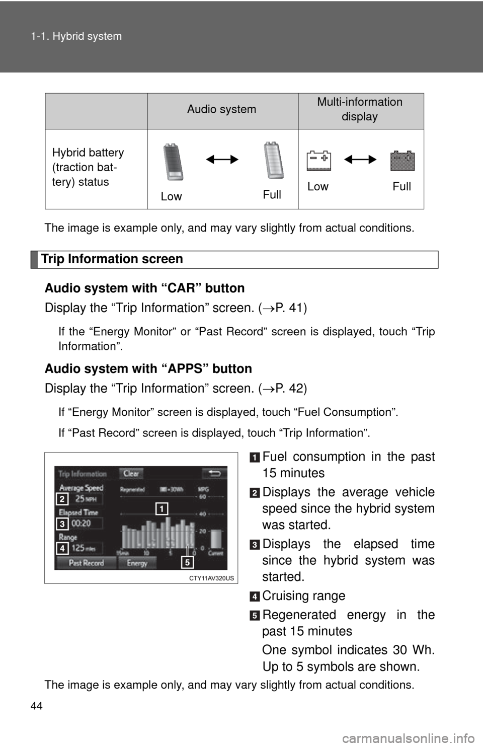 TOYOTA CAMRY HYBRID 2014 XV50 / 9.G Service Manual 44 1-1. Hybrid system
The image is example only, and may vary slightly from actual conditions.
Trip Information screenAudio system with “CAR” button
Display the “Trip Information” screen. ( TOYOTA CAMRY HYBRID 2014 XV50 / 9.G Service Manual 44 1-1. Hybrid system
The image is example only, and may vary slightly from actual conditions.
Trip Information screenAudio system with “CAR” button
Display the “Trip Information” screen. (
