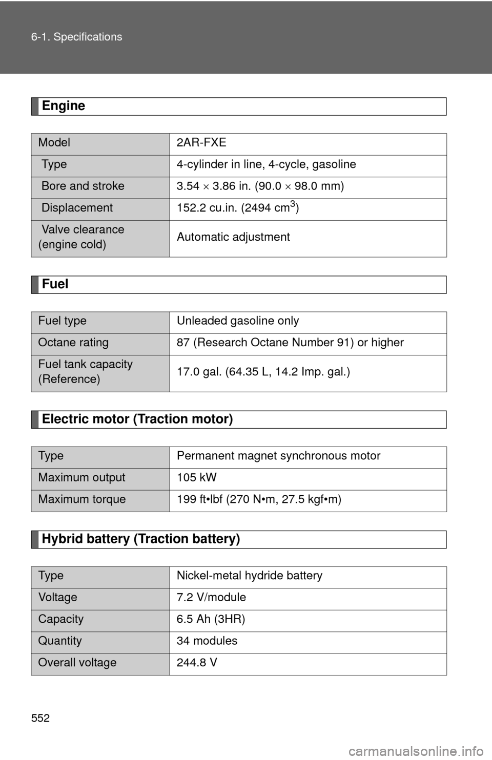 TOYOTA CAMRY HYBRID 2014 XV50 / 9.G Owners Manual 552 6-1. Specifications
Engine
Fuel
Electric motor (Traction motor)
Hybrid battery (Traction battery)
Model2AR-FXE
 Type 4-cylinder in line, 4-cycle, gasoline
 Bore and stroke 3.54   3.86 in. (90.0