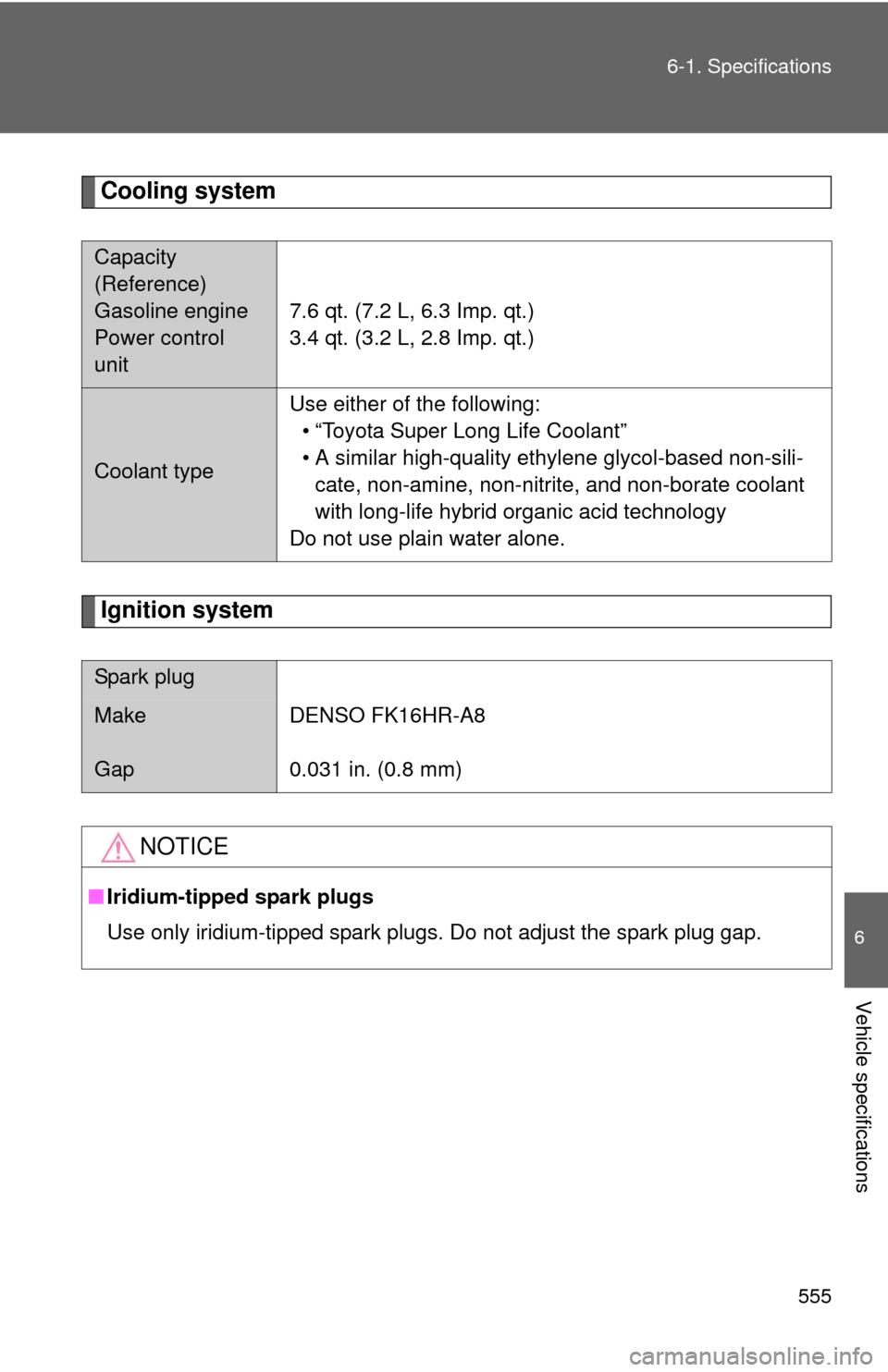 TOYOTA CAMRY HYBRID 2014 XV50 / 9.G User Guide 555
6-1. Specifications
6
Vehicle specifications
Cooling system
Ignition system
Capacity 
(Reference)
Gasoline engine
Power control 
unit
7.6 qt. (7.2 L, 6.3 Imp. qt.)
3.4 qt. (3.2 L, 2.8 Imp. qt.)
Co