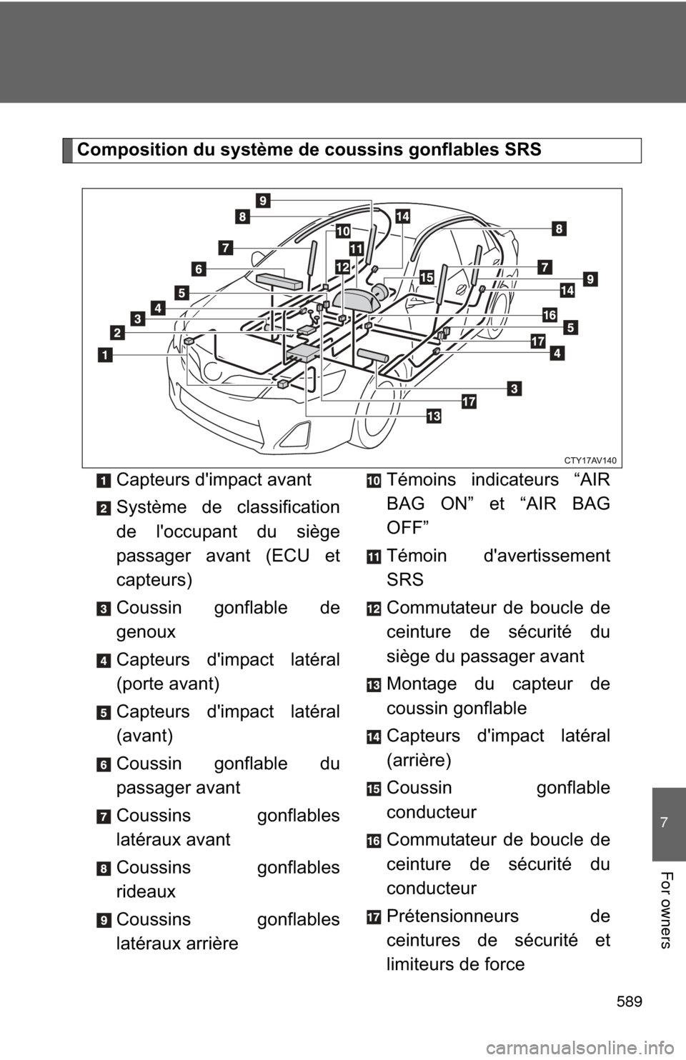 TOYOTA CAMRY HYBRID 2014 XV50 / 9.G Owners Manual 589
7
For owners
Composition du système de coussins gonflables SRSCapteurs dimpact avant
Système de classification
de loccupant du siège
passager avant (ECU et
capteurs)
Coussin gonflable de
geno
