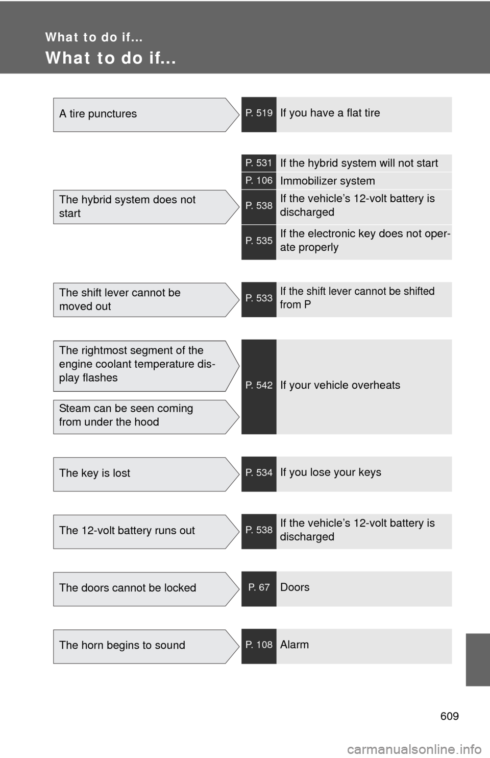 TOYOTA CAMRY HYBRID 2014 XV50 / 9.G User Guide 609
What to do if...
What to do if...
A tire puncturesP. 519If you have a flat tire
The hybrid system does not 
start
P. 531If the hybrid system will not start
P. 106Immobilizer system
P. 538If the ve