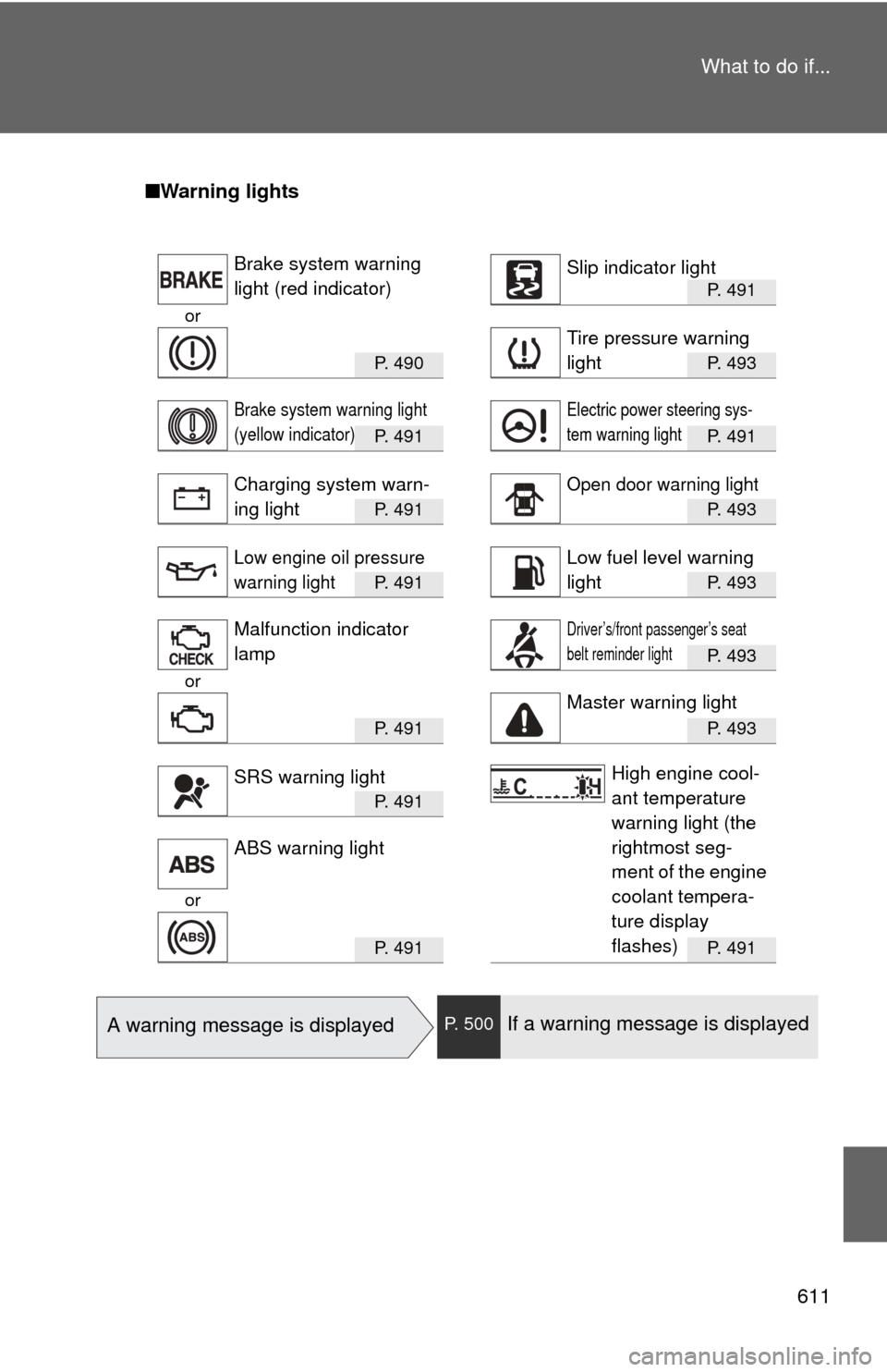 TOYOTA CAMRY HYBRID 2014 XV50 / 9.G User Guide 611
What to do if...
■
Warning lights
P. 491
or
P.  4 9 0P. 493
P.  4 9 1P. 491
P.  4 9 1P. 493
P.  4 9 1P. 493
P. 493
or
P.  4 9 1P. 493
P.  4 9 1
or
P.  4 9 1P. 491
Brake system warning 
light (re