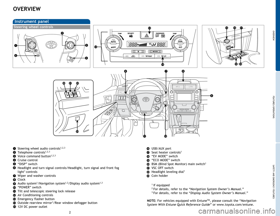 TOYOTA CAMRY HYBRID 2014 XV50 / 9.G Quick Reference Guide OVERVIEW
FEATURES/OPERATIONS
SAFETY AND EMERGENCY FEATURES
23
OVERVIEW
Instrument panel
Steering wheel audio controls1,2,3
Telephone controls1,2,3
Voice command button1,2,3
Cruise control
“DISP” s