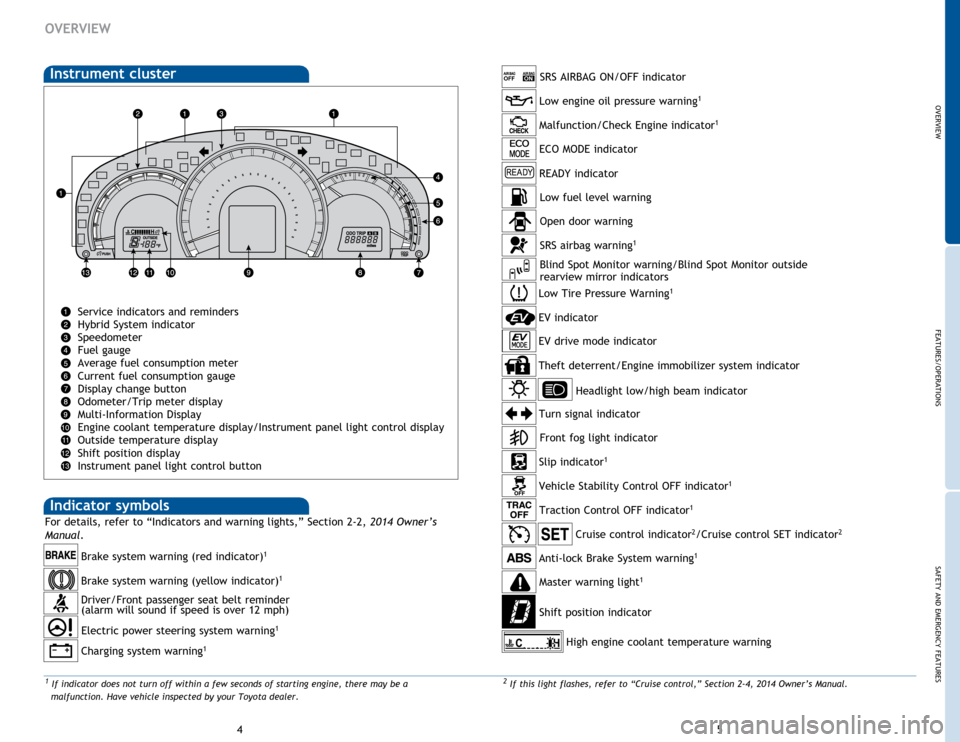 TOYOTA CAMRY HYBRID 2014 XV50 / 9.G Quick Reference Guide OVERVIEW
FEATURES/OPERATIONS
SAFETY AND EMERGENCY FEATURES
45
OVERVIEW
Instrument cluster
Service indicators and reminders 
Hybrid System indicator
Speedometer
Fuel gauge
Average fuel consumption mete