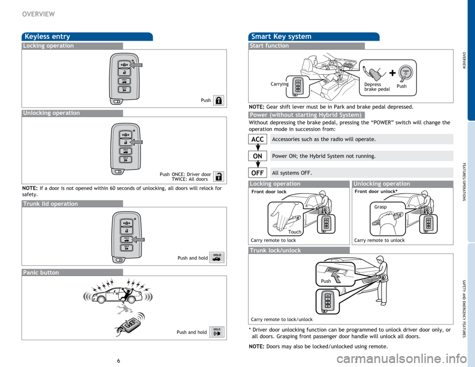 TOYOTA CAMRY HYBRID 2014 XV50 / 9.G Quick Reference Guide OVERVIEW
FEATURES/OPERATIONS
SAFETY AND EMERGENCY FEATURES
67
OVERVIEW
Keyless entry
Push
Push  ONCE: Driver door
  TWICE: All doors
Locking operation
Unlocking operation
Smart Key system
Start functi