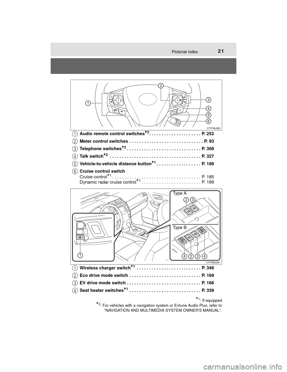 TOYOTA CAMRY HYBRID 2015 XV50 / 9.G Owners Manual 21Pictorial index
CAMRY_HV_U (OM33A87U)Audio remote control switches
*2. . . . . . . . . . . . . . . . . . . . . P. 252
Meter control switches . . . . . . . . . . . . . . . . . . . . . . . . . . . . TOYOTA CAMRY HYBRID 2015 XV50 / 9.G Owners Manual 21Pictorial index
CAMRY_HV_U (OM33A87U)Audio remote control switches
*2. . . . . . . . . . . . . . . . . . . . . P. 252
Meter control switches . . . . . . . . . . . . . . . . . . . . . . . . . . . .