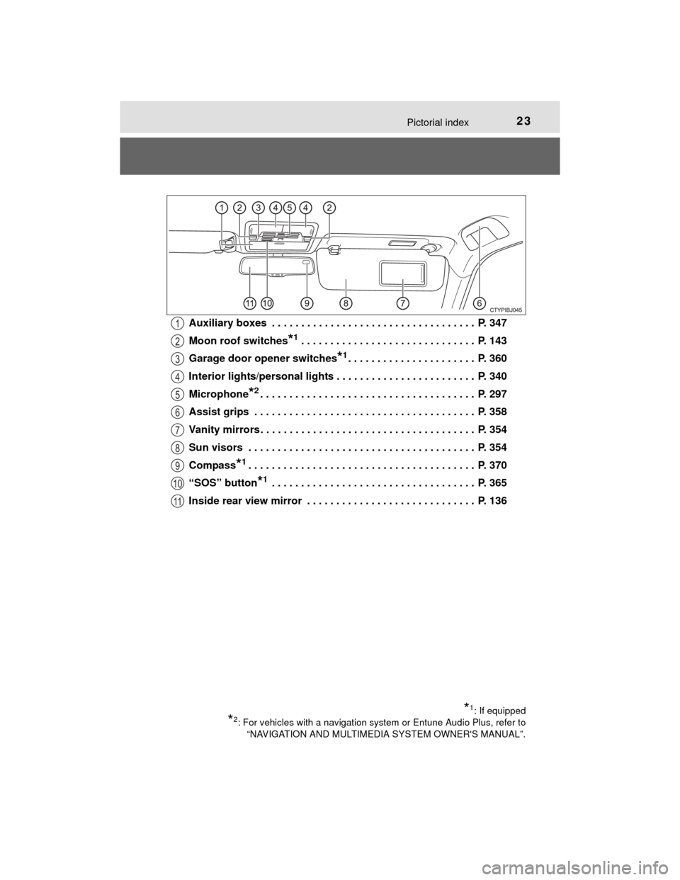 TOYOTA CAMRY HYBRID 2015 XV50 / 9.G Owners Manual 23Pictorial index
CAMRY_HV_U (OM33A87U)Auxiliary boxes . . . . . . . . . . . . . . . . . . . . . . . . . . . . . . . . . . . P. 347
Moon roof switches
*1 . . . . . . . . . . . . . . . . . . . . . . TOYOTA CAMRY HYBRID 2015 XV50 / 9.G Owners Manual 23Pictorial index
CAMRY_HV_U (OM33A87U)Auxiliary boxes . . . . . . . . . . . . . . . . . . . . . . . . . . . . . . . . . . . P. 347
Moon roof switches
*1 . . . . . . . . . . . . . . . . . . . . . .