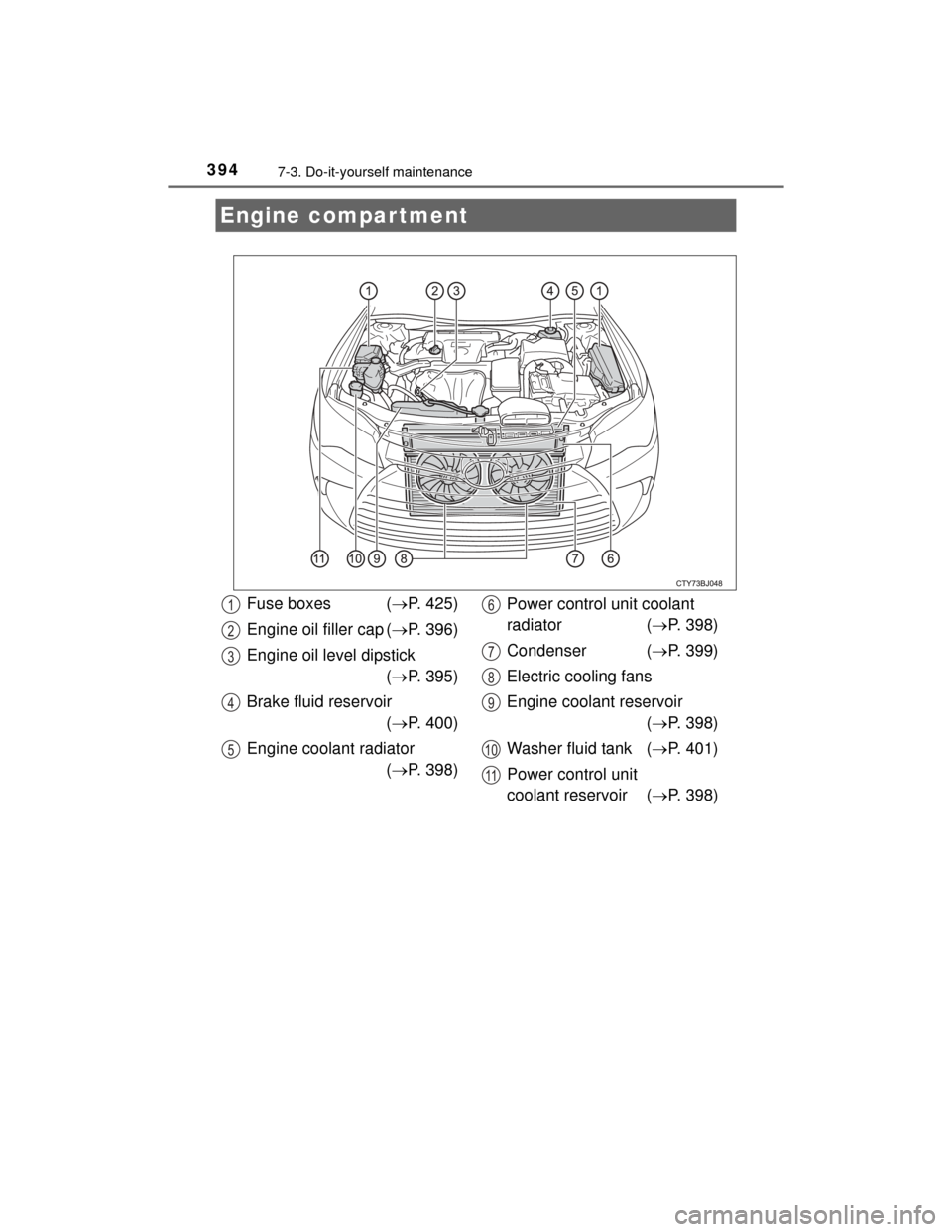 TOYOTA CAMRY HYBRID 2015 XV50 / 9.G Owners Manual 3947-3. Do-it-yourself maintenance
CAMRY_HV_U (OM33A87U)
Engine compar tment
Fuse boxes (P. 425)
Engine oil filler cap ( P. 396)
Engine oil level dipstick (P. 395)
Brake fluid reservoir (P