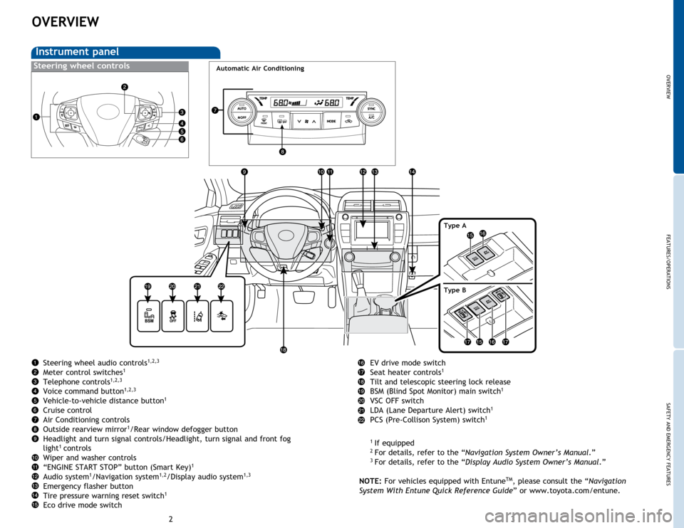 TOYOTA CAMRY HYBRID 2015 XV50 / 9.G Quick Reference Guide OVERVIEW
FEATURES/OPERATIONS
SAFETY AND EMERGENCY FEATURES
23
OVERVIEW
Instrument panel
Steering wheel audio controls1,2,3
Meter control switches1 
Telephone controls1,2,3
Voice command button1,2,3
Ve