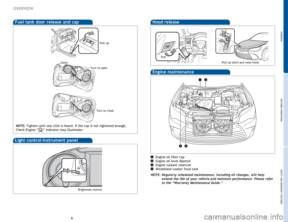 TOYOTA CAMRY HYBRID 2015 XV50 / 9.G Quick Reference Guide OVERVIEW
FEATURES/OPERATIONS
SAFETY AND EMERGENCY FEATURES
89
Hood releaseFuel tank door release and cap
Engine oil filler cap
Engine oil level dipstick
Engine coolant reservoir
Windshield washer flui