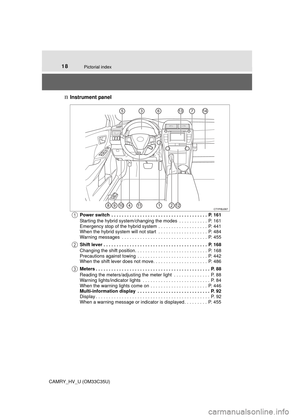 TOYOTA CAMRY HYBRID 2016 XV50 / 9.G User Guide 18Pictorial index
CAMRY_HV_U (OM33C35U)
nInstrument panel
Power switch  . . . . . . . . . . . . . . . . . . . . . . . . . . . . . . . . . . . . .  P. 161
Starting the hybrid system/changing the modes 