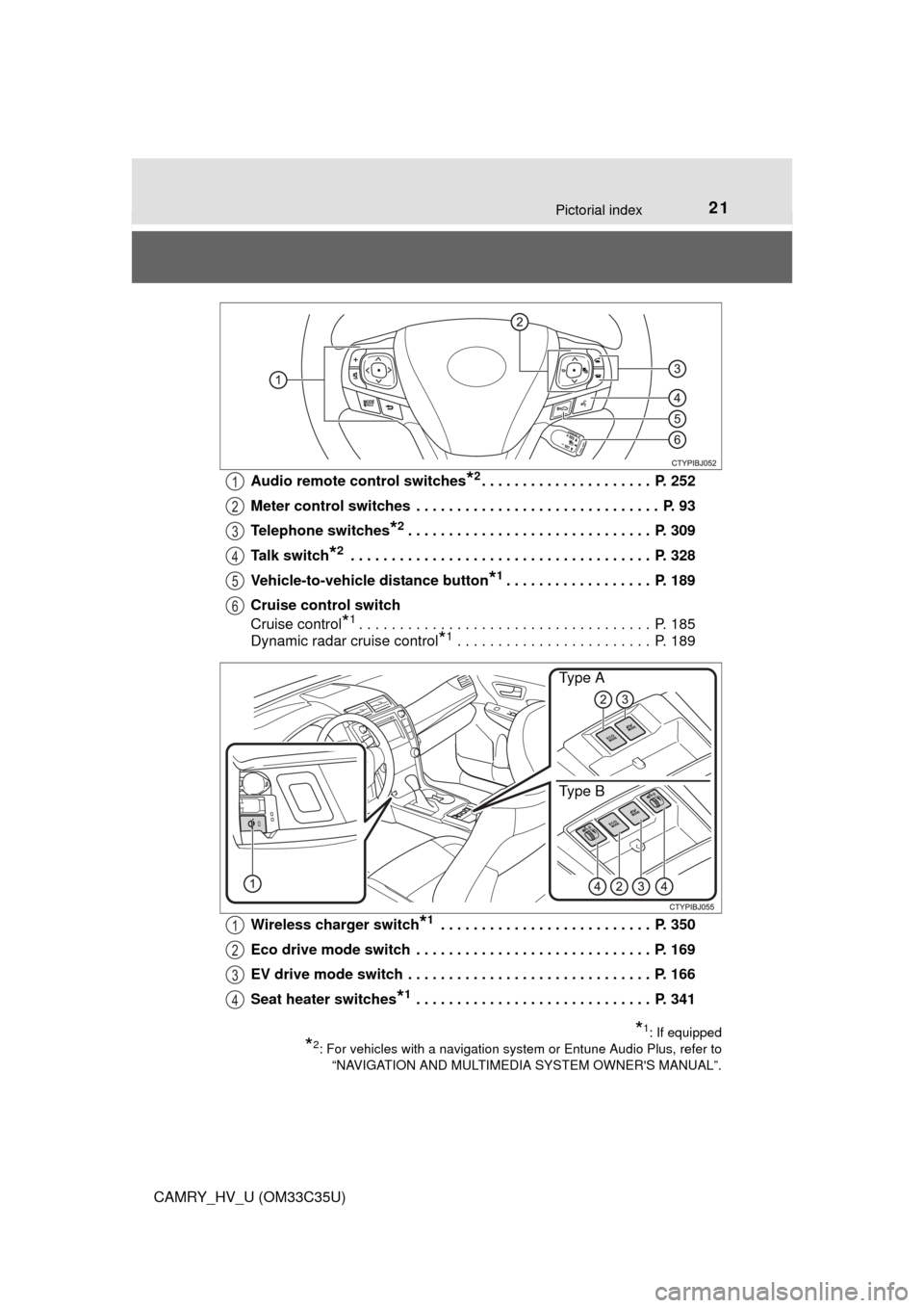 TOYOTA CAMRY HYBRID 2016 XV50 / 9.G Owners Manual 21Pictorial index
CAMRY_HV_U (OM33C35U)Audio remote control switches
*2. . . . . . . . . . . . . . . . . . . . .  P. 252
Meter control switches  . . . . . . . . . . . . . . . . . . . . . . . . . . . .