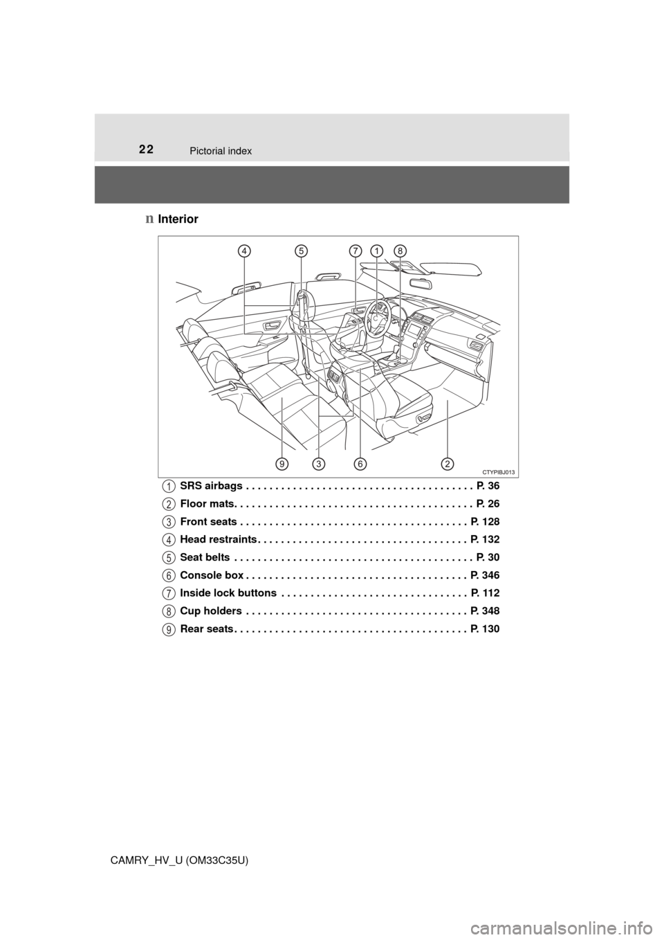 TOYOTA CAMRY HYBRID 2016 XV50 / 9.G Owners Manual 22Pictorial index
CAMRY_HV_U (OM33C35U)
nInterior
SRS airbags . . . . . . . . . . . . . . . . . . . . . . . . . . . . . . . . . . . . . . .  P. 36
Floor mats. . . . . . . . . . . . . . . . . . . . . .