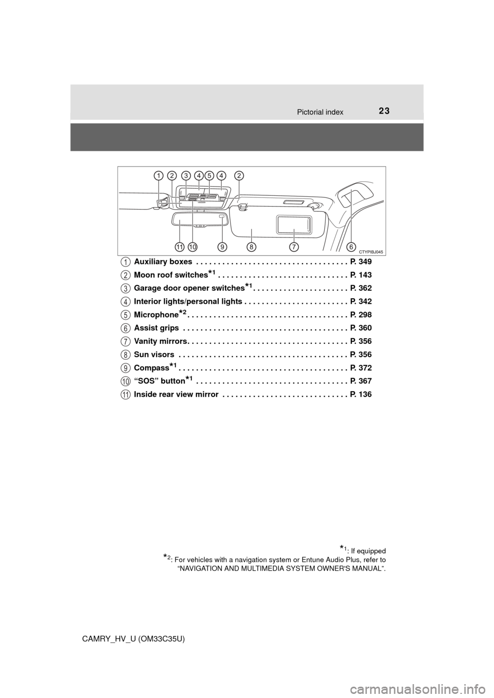 TOYOTA CAMRY HYBRID 2016 XV50 / 9.G Owners Manual 23Pictorial index
CAMRY_HV_U (OM33C35U)Auxiliary boxes  . . . . . . . . . . . . . . . . . . . . . . . . . . . . . . . . . . .  P. 349
Moon roof switches
*1 . . . . . . . . . . . . . . . . . . . . . . 