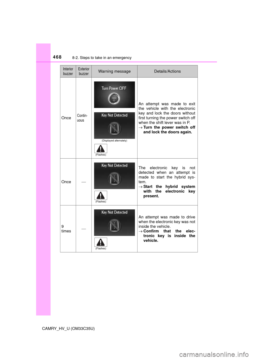 TOYOTA CAMRY HYBRID 2016 XV50 / 9.G Owners Manual 4688-2. Steps to take in an emergency
CAMRY_HV_U (OM33C35U)
OnceContin-
uous
An attempt was made to exit
the vehicle with the electronic
key and lock the doors without
first turning the power switch o TOYOTA CAMRY HYBRID 2016 XV50 / 9.G Owners Manual 4688-2. Steps to take in an emergency
CAMRY_HV_U (OM33C35U)
OnceContin-
uous
An attempt was made to exit
the vehicle with the electronic
key and lock the doors without
first turning the power switch o