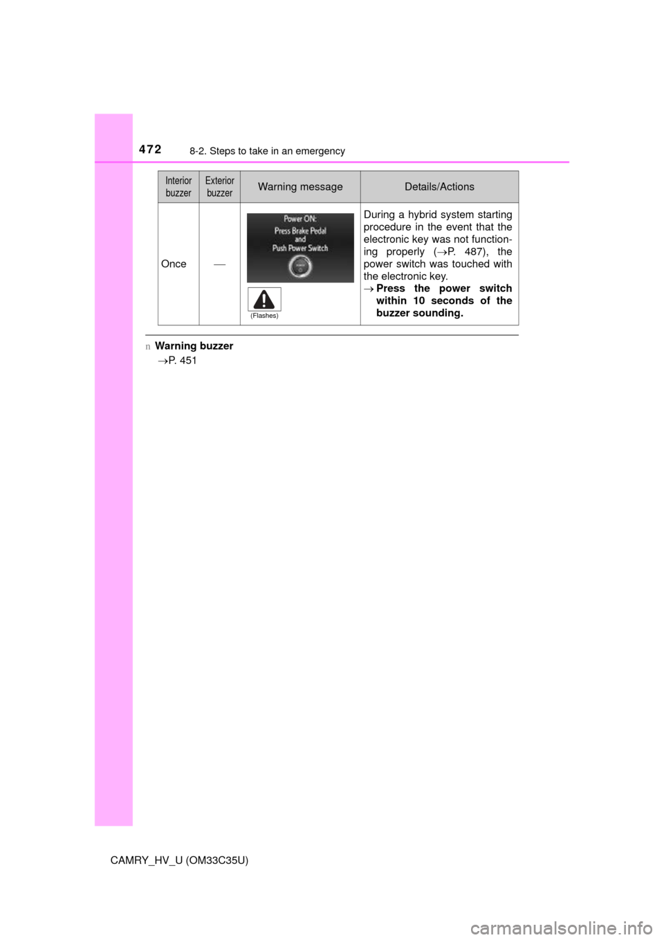 TOYOTA CAMRY HYBRID 2016 XV50 / 9.G Owners Manual 4728-2. Steps to take in an emergency
CAMRY_HV_U (OM33C35U)
nWarning buzzer
 P. 451
Once
During a hybrid system starting
procedure in the event that the
electronic key was not function-
ing prop