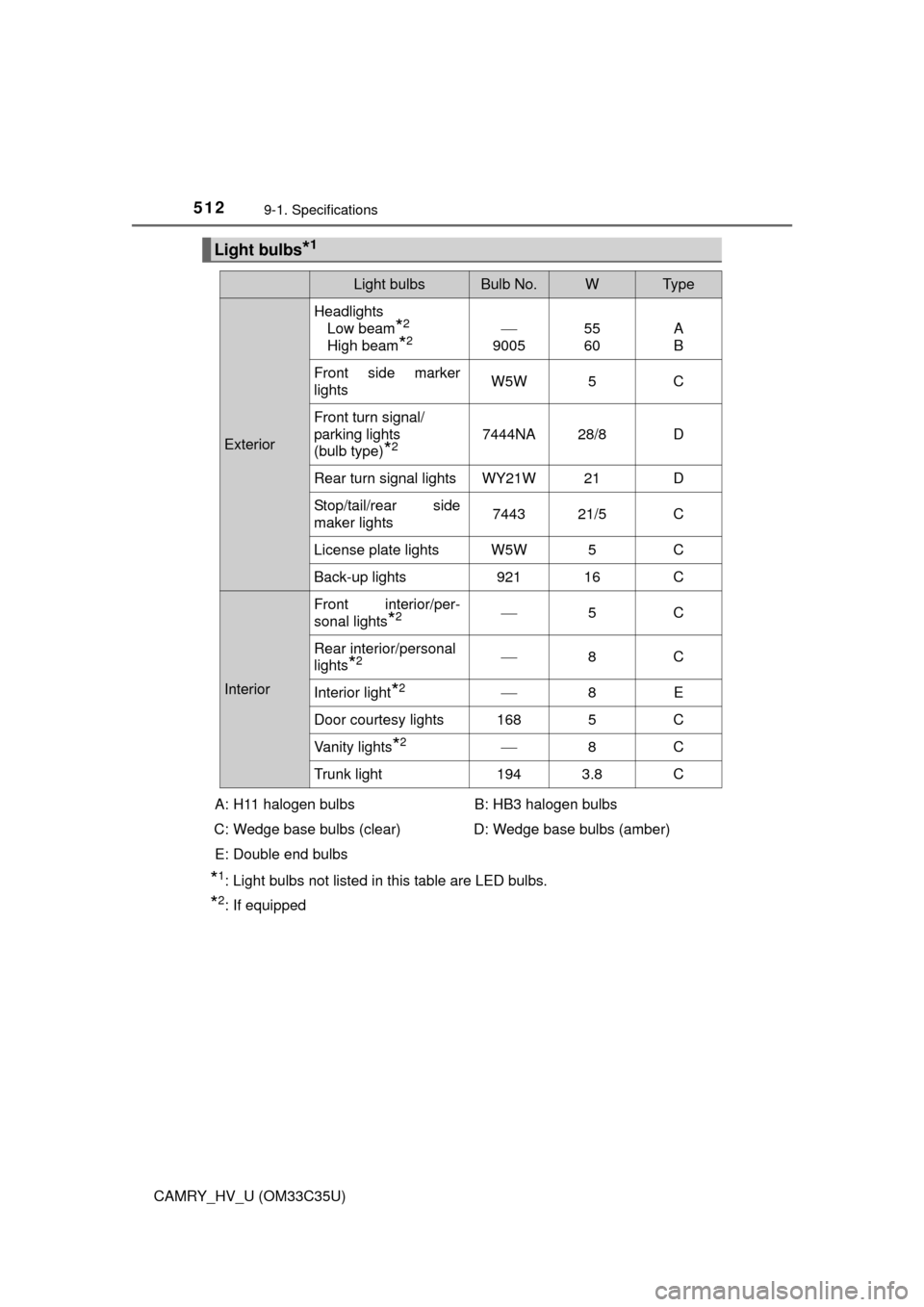 TOYOTA CAMRY HYBRID 2016 XV50 / 9.G Owners Manual 5129-1. Specifications
CAMRY_HV_U (OM33C35U)
*1: Light bulbs not listed in this table are LED bulbs.
*2: If equipped
Light bulbs*1
Light bulbsBulb No.WTy p e
ExteriorHeadlights 
Low beam
*2 
High beam